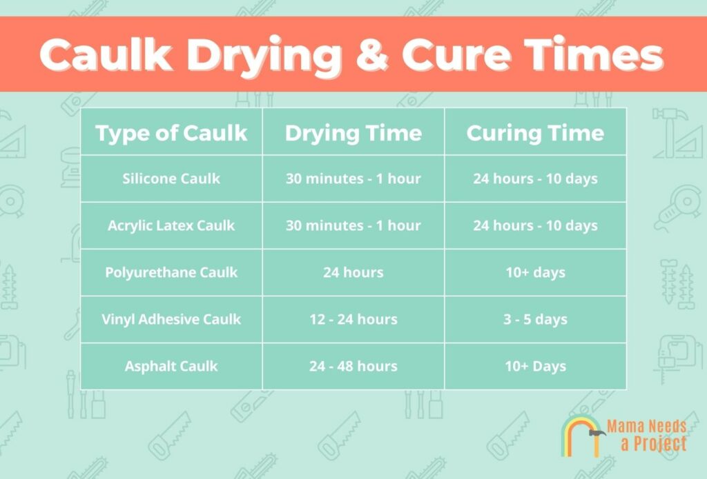 Caulk Drying & Curing Times