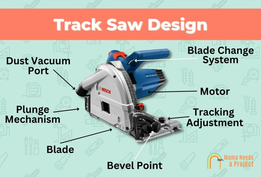 Track Saw Design