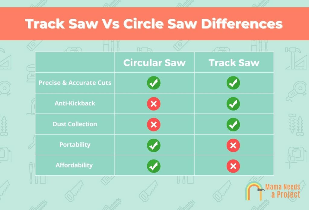 Track Saw vs Circular Saw Differences