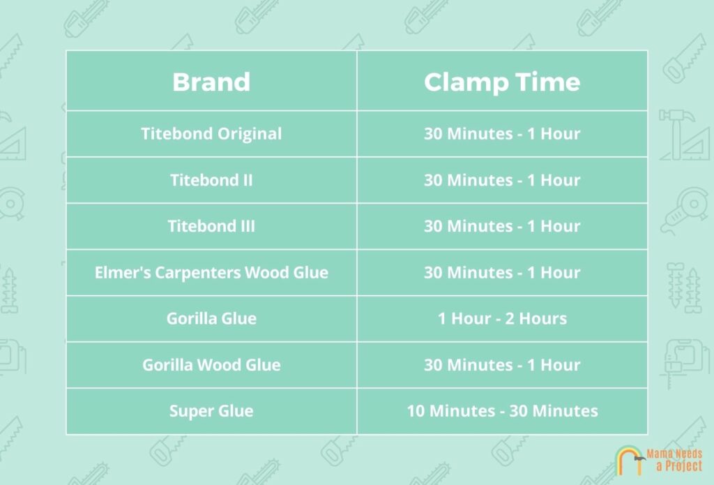 Wood Glue Clamping Times By Brand